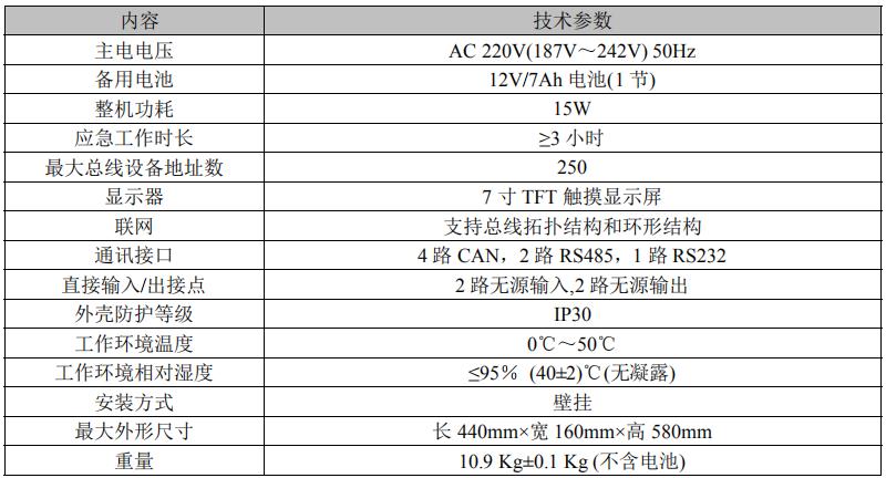 LD-C-201應急照明控制器技術參數