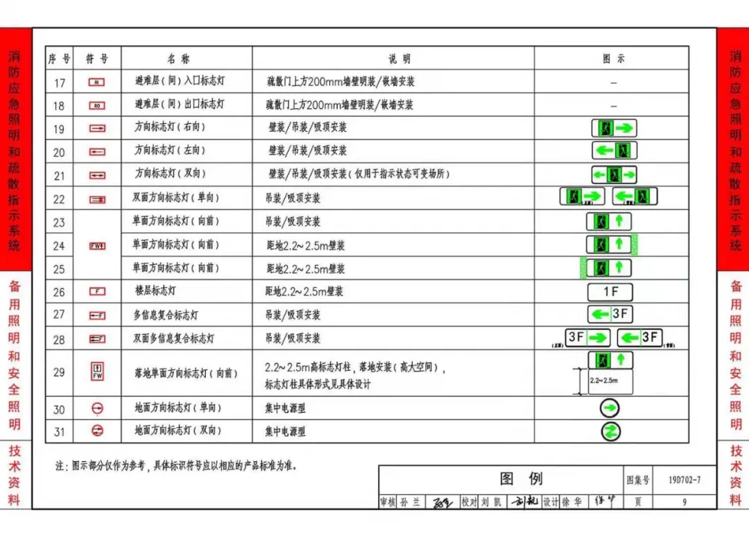 《應急照明設計與安裝》19D702-7圖集 《應急照明設計與安裝》19D702-7圖集