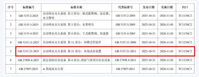 GB5135.21-2025���ԄӇ�ˮ���ϵ�y(t��ng) ��21���֣�ĩ��ԇˮ�b�á��l(f��)��