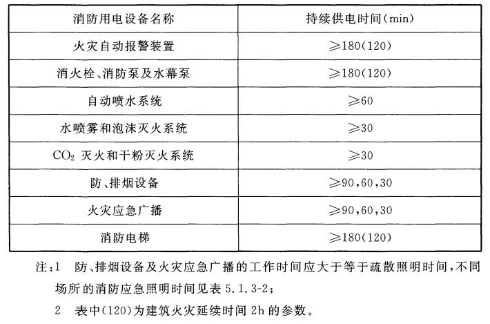 ��������O���ڻ�İl�����g�����ٳ��m��늕r�g