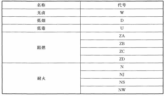 ��ȼ�ͻ����ܴ�̖