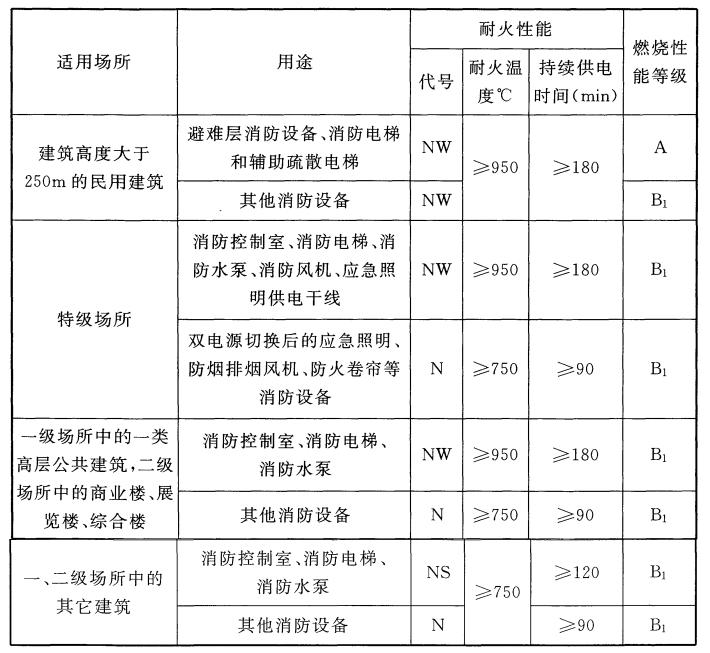 늾���|���ͻ�������ȼ�����ܵȼ��x��