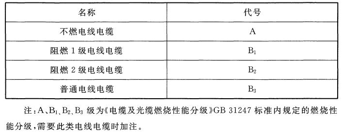 ȼ�����ܴ�̖