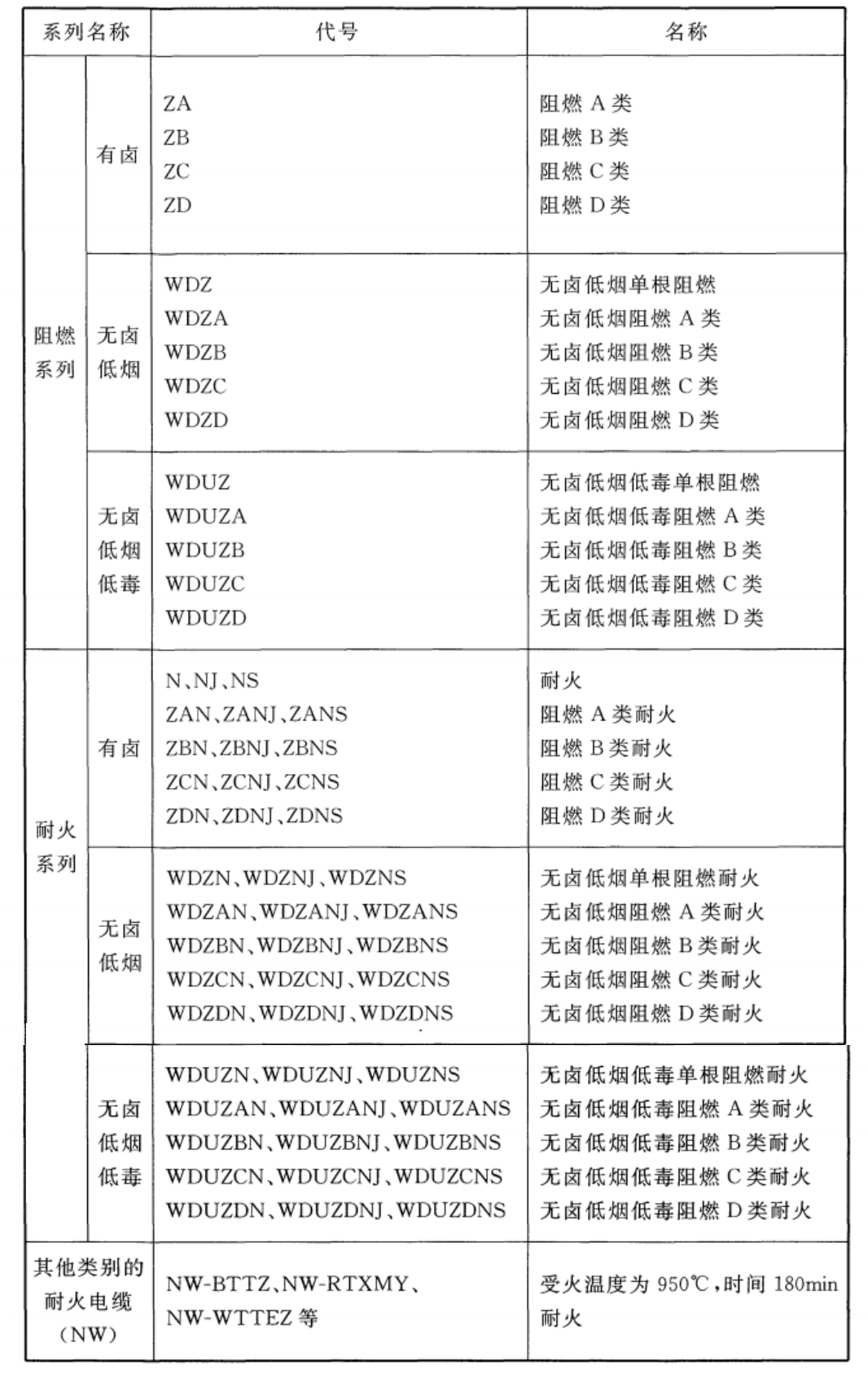 ��ȼ�ͻ����ܴ�̖�M��