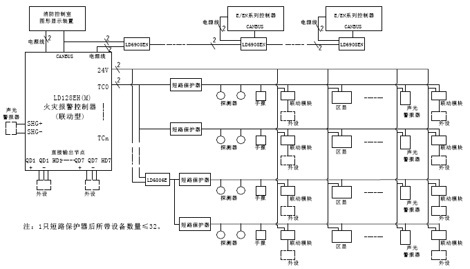 JB-QB-LD128EH(M)火災報警控制器系統框圖