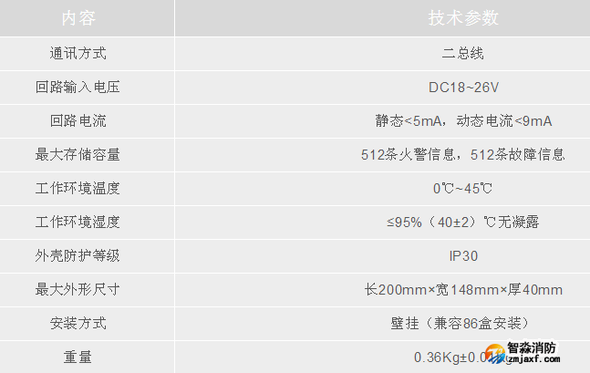 利達集團LD128E(T)-C二線制火災顯示盤技術參數